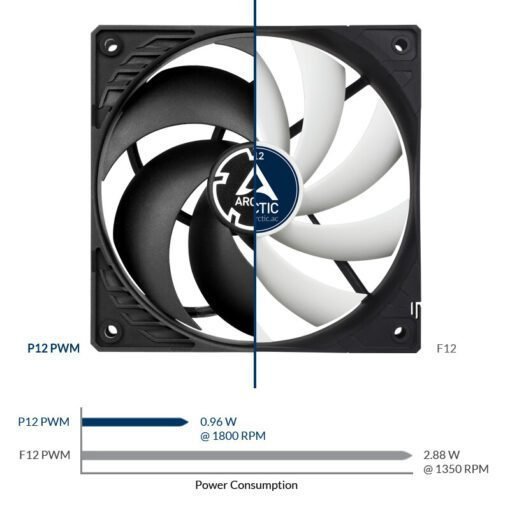 Arctic P12 PWM PWM PST 120mm Fan